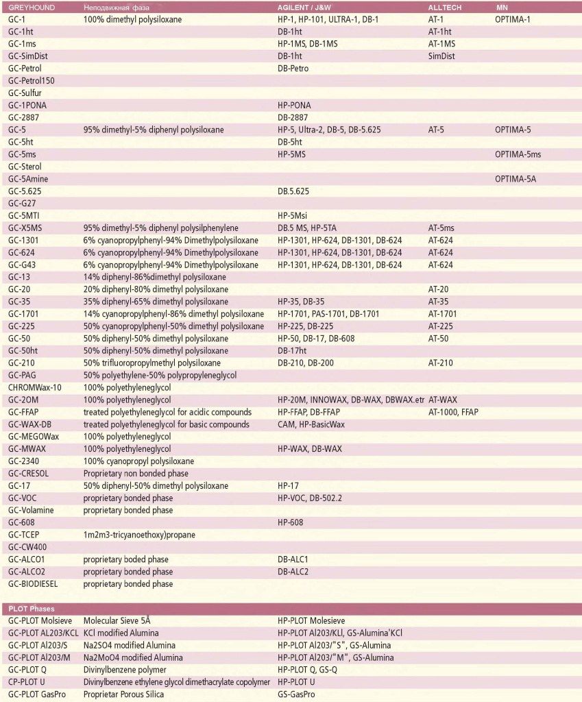 Greyhound Q-Cap Catalogue - 0010.jpg Greyhound Q-Cap Catalogue - 0010.jpg